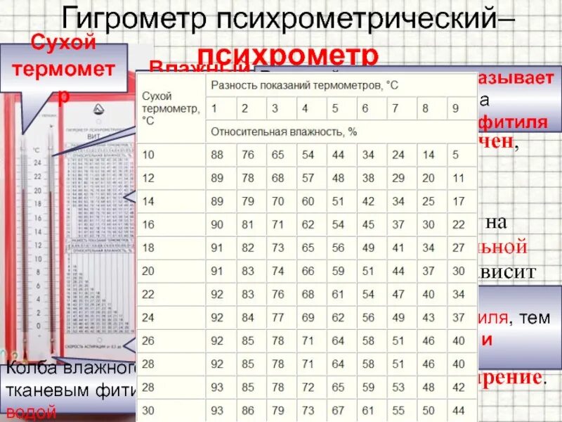 Психрометр определение относительной влажности воздуха. Гигрометр психрометрический вит-1 таблица психрометрическая. гигрометр вит 2 таблица влажности. гигрометр психрометрический вит-2 таблица психрометрическая. гигрометр таблица влажности вит 1.