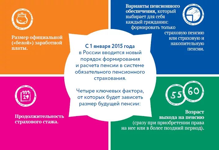 Определение размера пенсии по государственному пенсионному обеспечению. Факторы влияющие на размер пенсии. факторы, влияющие на размер страховой пенсии по старости. какие факторы влияют на размер пенсии. факторы влияющие на величину страховой пенсии.