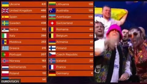 Какое место в финале