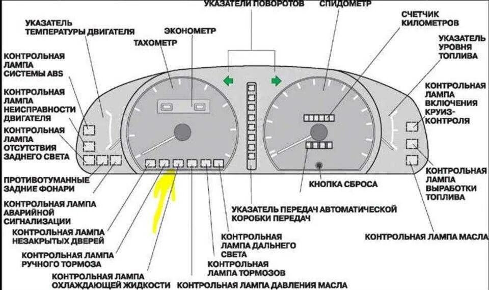 Загорается масло при повороте. Toyota Camry панель приборов индикаторы. Индикаторы панели приборов Тойота Камри 40. Значки на панели приборов Тойота Камри. Индикаторы на панели приборов автомобиля Тойота Камри 30.