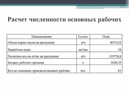 Рассчитать численность основных