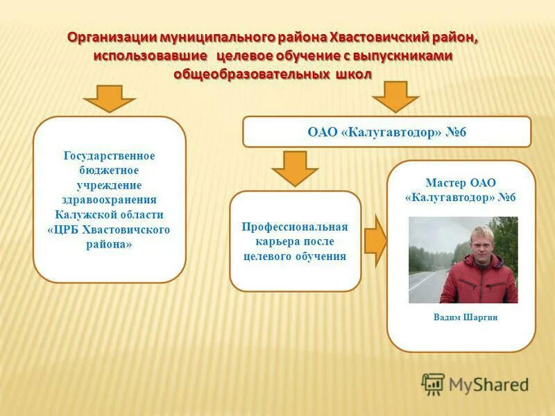 Целевое в медицинский. Целевое обучение медицинская профессия алгоритм. Целевое обучение в медицинском. Учеба в меде. Црб целевое обучение.