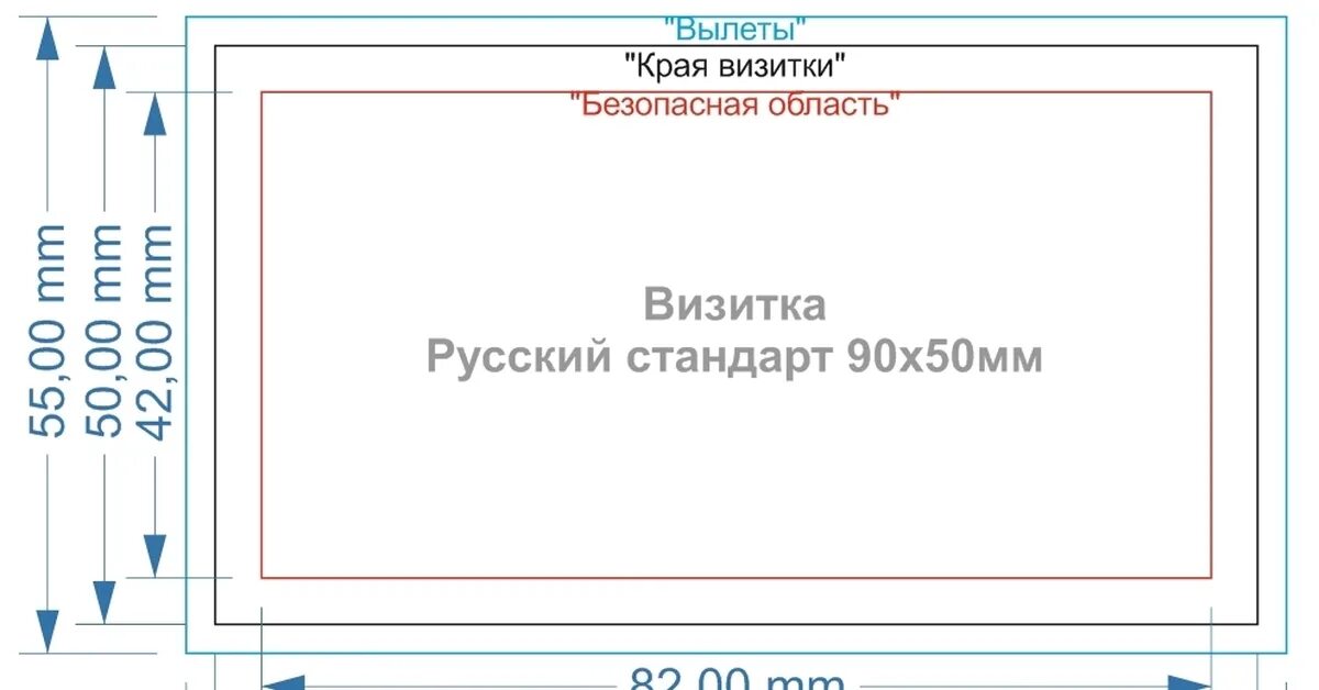 Макет визитки Размеры. Формат макета для визиток. Визитка отступы. Отступы визитки для печати.