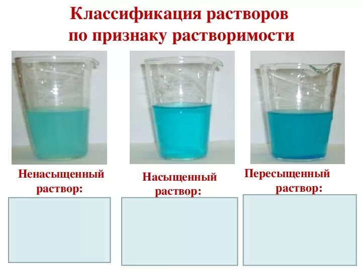 Вода какой раствор. Классификация растворов насыщенные ненасыщенные пересыщенные. Насыщенный перенасыщенный ненасыщенный раствор. Насыщенный раствор ненасыщенный раствор пересыщенный раствор.