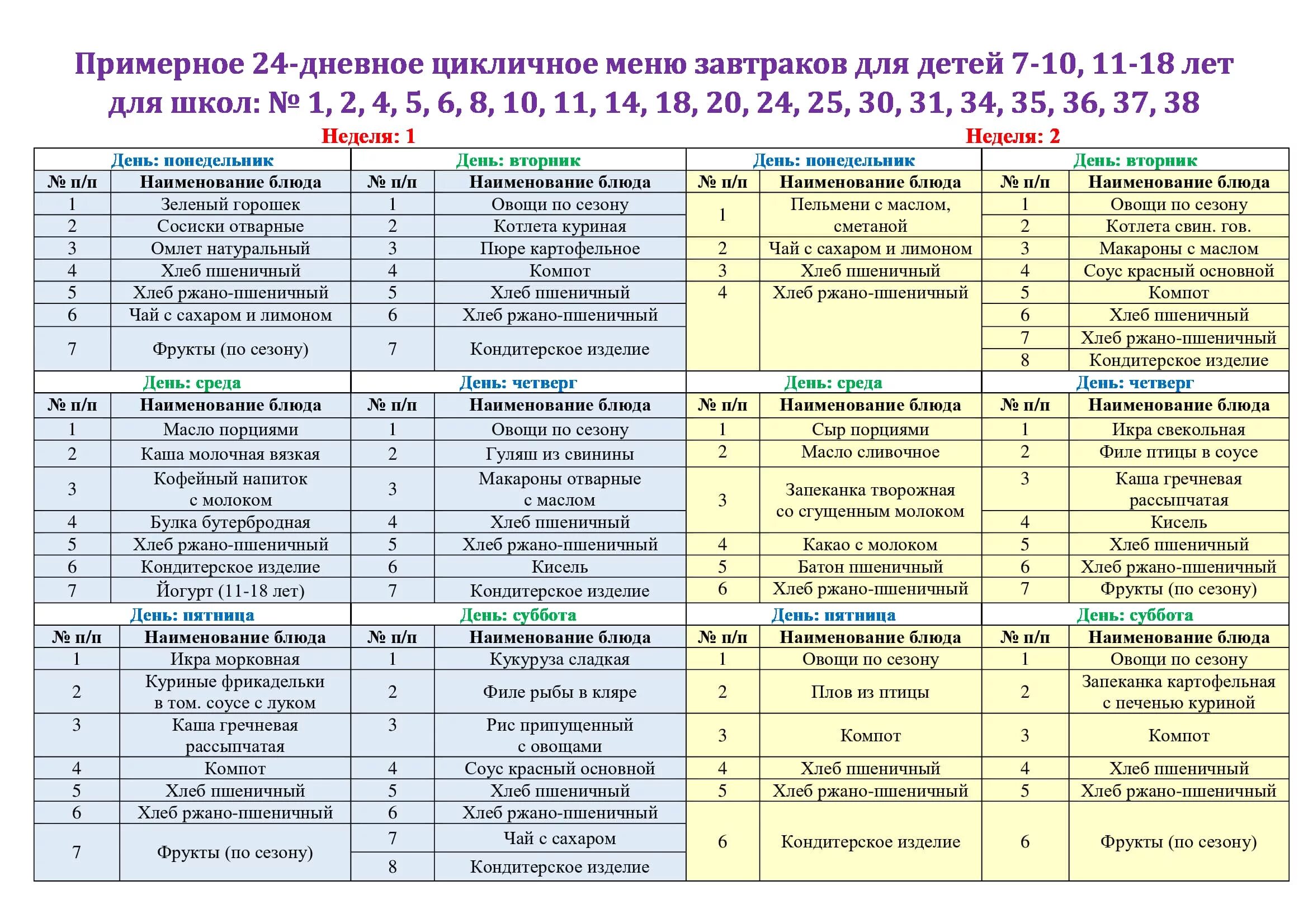 Меню школы 7. Цикличное меню для школы. Присерное садичное меню. Разработка цикличного меню для школы. Примерное цикличное меню для школ.