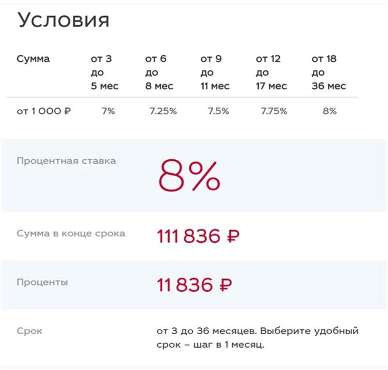 Какой процент в сети. Ставки по вкладам. Процентная ставка по вкладам. Процентные ставки по вкладам. Вклады процентная ставка.