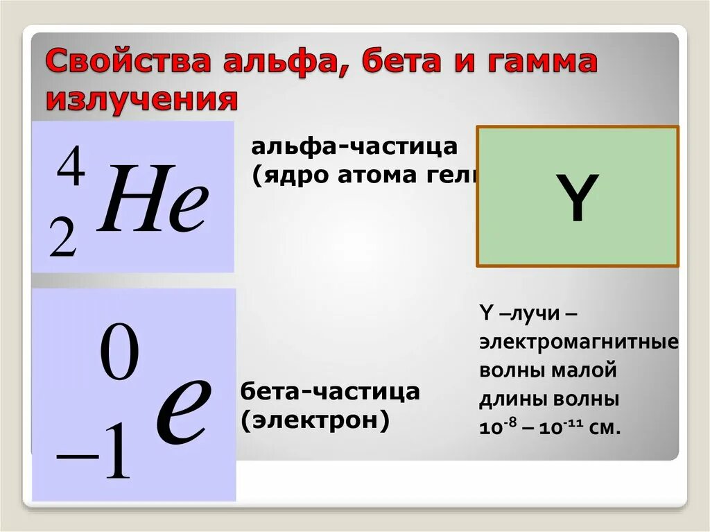Каким символом обозначается заряд. Масса Альфа бета и гамма частиц. Альфа и бета частицы. Альфа Бетта и гамм аизлуч. Альфа частица.