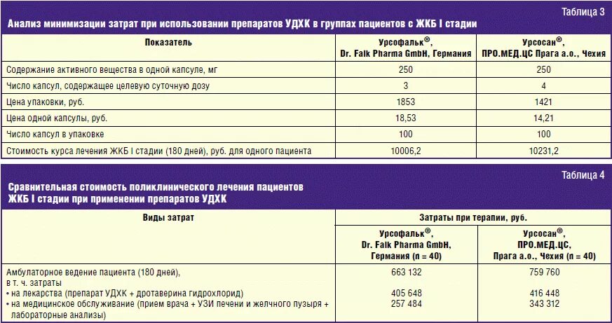 Урсосан при удаленном желчном пузыре можно ли. Показатели биохимии крови при желчнокаменной болезни. Лабораторные показатели при ЖКБ. Лабораторные показатели при желчекаменной болезни.