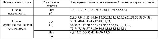 Анкета прогноз. Методика «анкета прогноз». Тест прогноз 2 ответы правильные. Анкета прогноз 2.