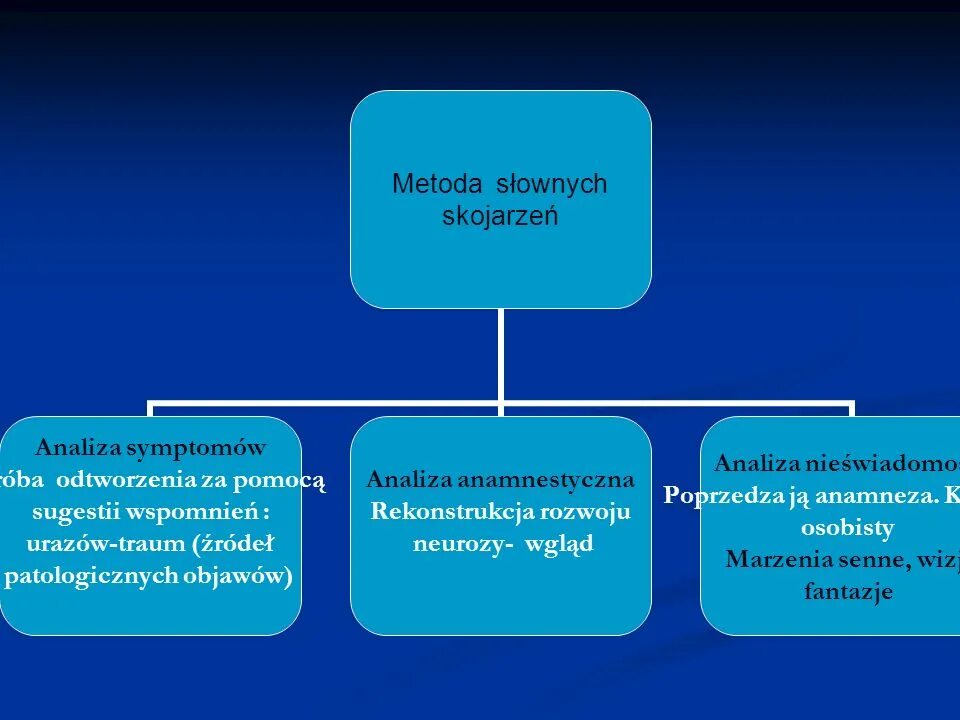 Возникновение физического воспитания. Причины появления физического воспитания. Сущность возникновения физического воспитания в обществе. Основа возникновения физического воспитания в обществе:. Физическая основа общества