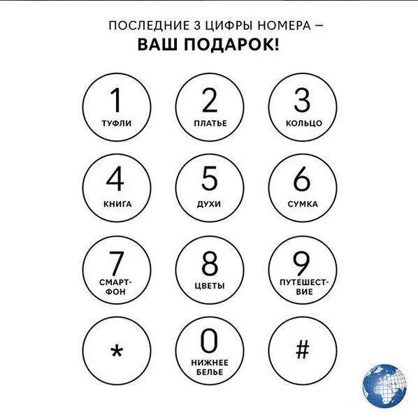 Какие цифры телефона лучше. Последние цифры телефона. последние три цифры телефона. последняя цифра твоего номера. последние цифры номера.