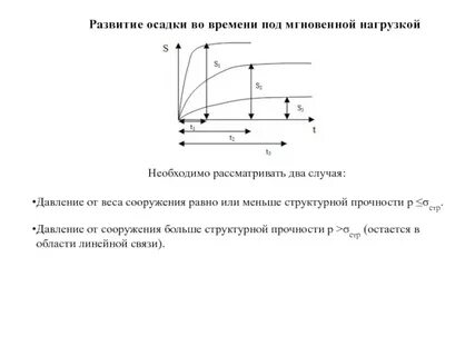 Под нагрузкой