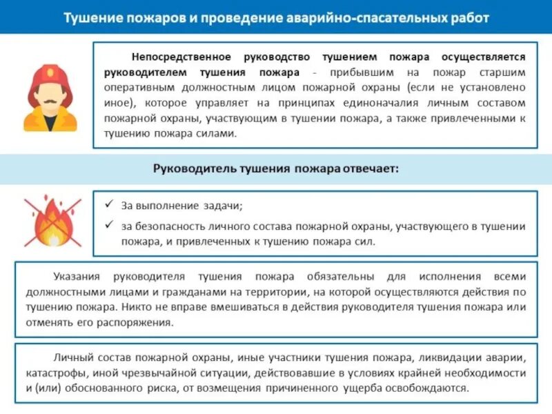 Организация действия по тушению пожаров. Обязанности по тушению пожара. Подходы к тушению пожаров. Должностные лица по тушению пожара. Действия участников тушения пожара.