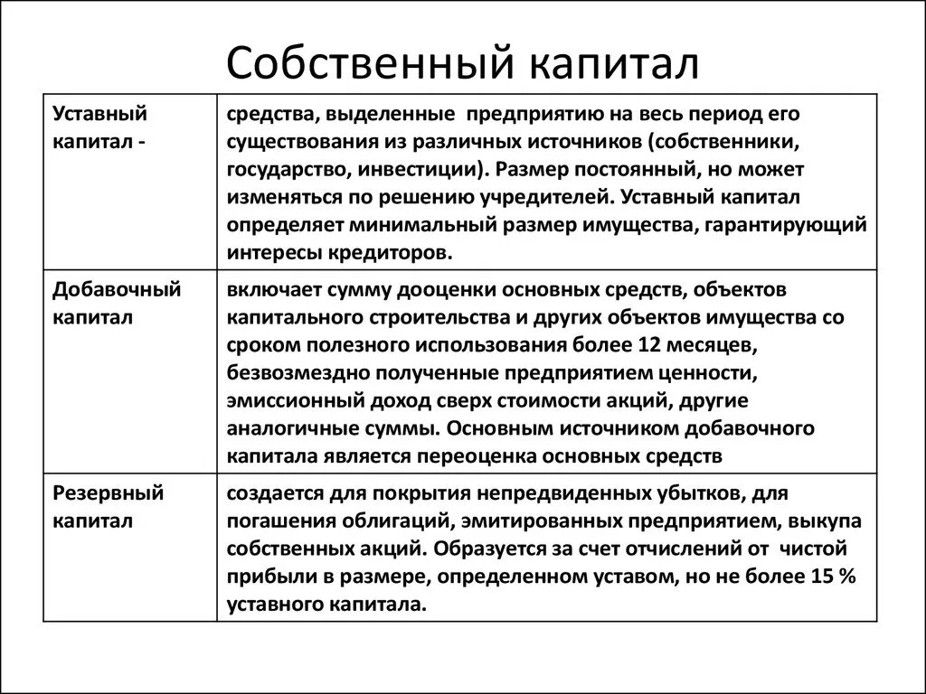 Характеристика составляющих собственного капитала. Характеристики собственного капитала предприятия. Правила учета собственного капитала схема. Собственный капитал статьи.