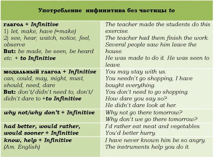 Gerund or infinitive forms. Герундий и инфинитив в английском языке правило. Инфинитив и ing формы в английском языке. Инфинитив и герундий в английском языке правило таблица. Инфинитив в английском языке правило.