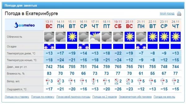 Погода в Екатеринбурге на 10 дней. Погода в Екатеринбурге на неделю. Погода на десять дней в Екатеринбурге. Погода в Екатеринбурге на месяц. Погода свердловская область красноуральск на 10 дней