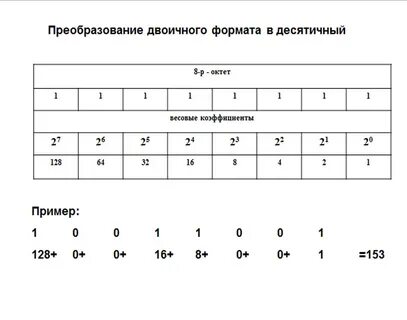 Бинарные преобразования