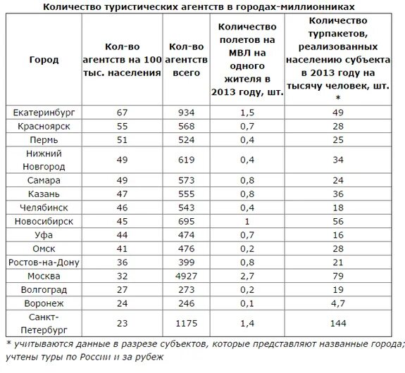 Какого числа городки