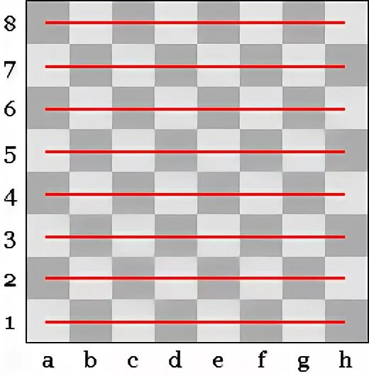 Шахматная доска диагонали. Диагональ горизонталь Вертикаль на шахматной доске. Горизонталь Вертикаль диагональ в шахматах. Линии на шахматной доске. Горизонтали и вертикали на шахматной доске.