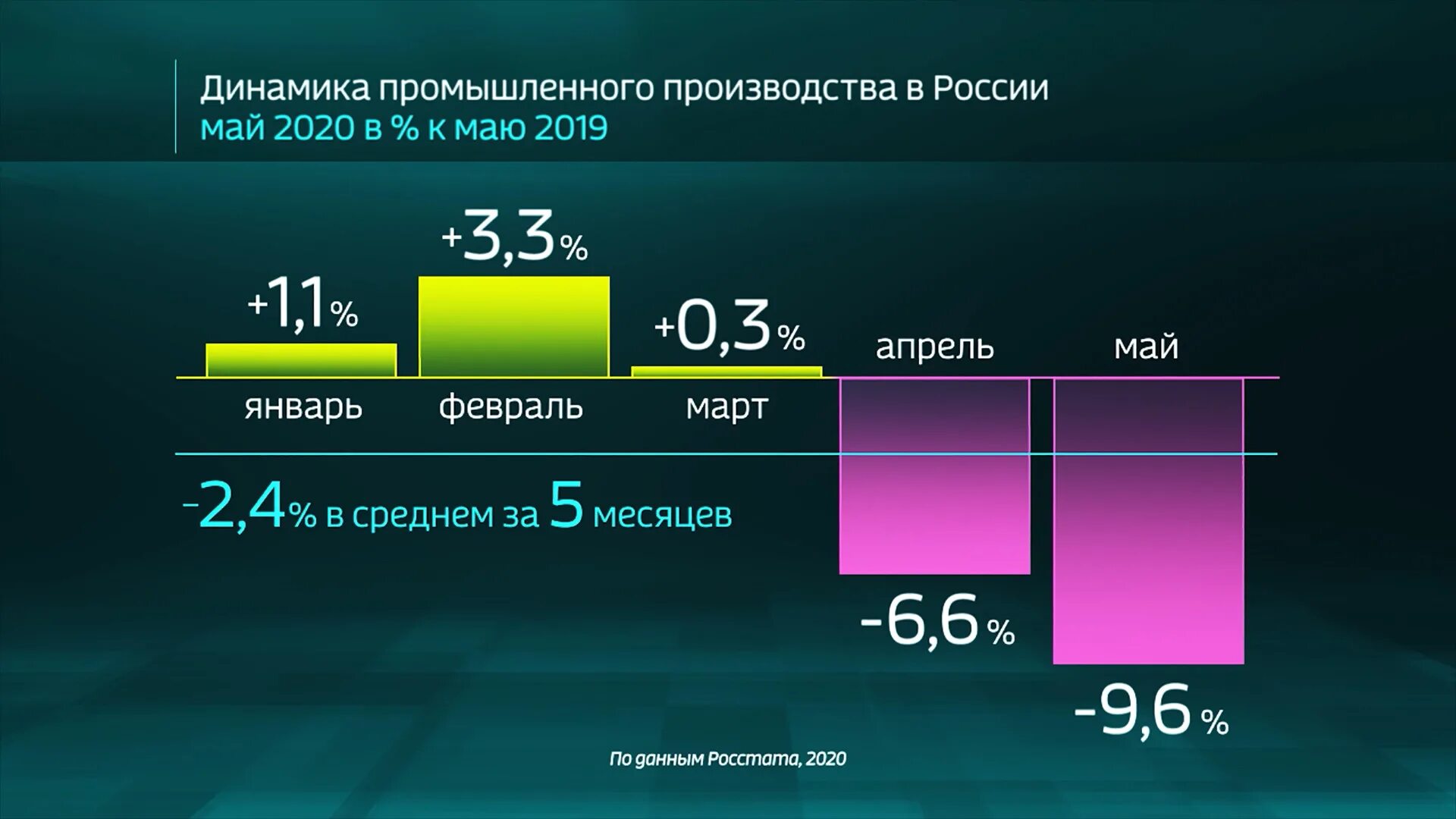 Российская экономика сегодня. Промышленность в цифрах. Отрасль в цифрах. Кризис 2020 в России. Экономика России в цифрах.
