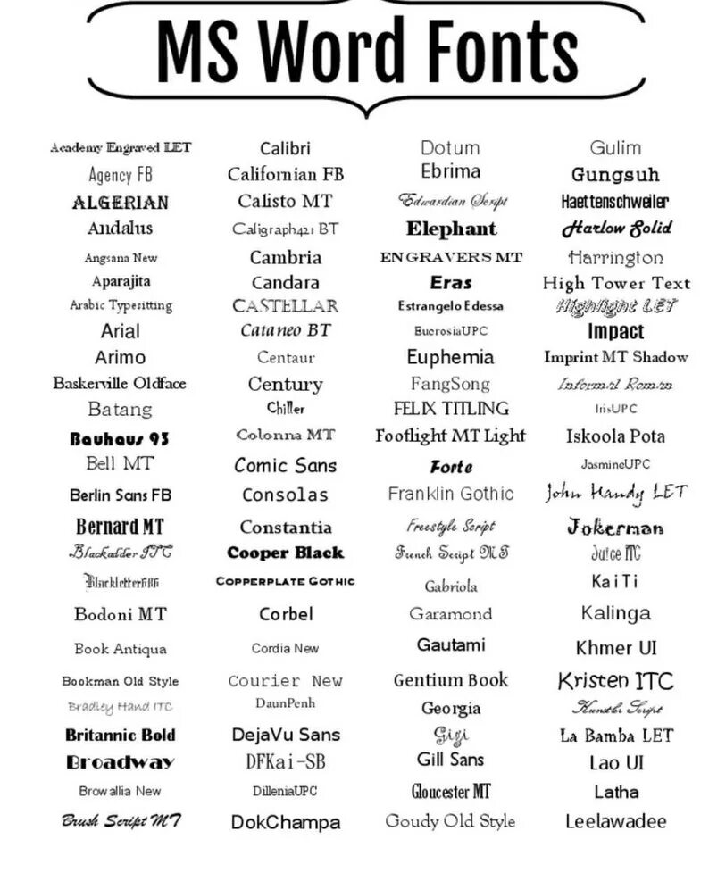 Таблица шрифтов word. Шрифты Word. Образцы шрифтов Word. Шрифты Word названия. Образцы шрифтов в Ворде.