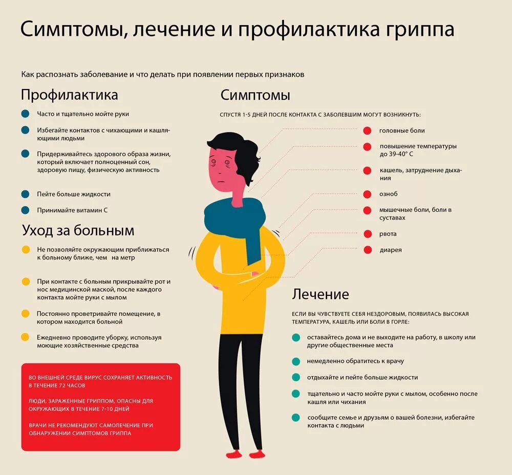 Что такое грипп а у взрослых. Грипп симптомы и профилактика. грипп симптомы и лечение. симптомы гриппа. профилактика заболевания гриппом.