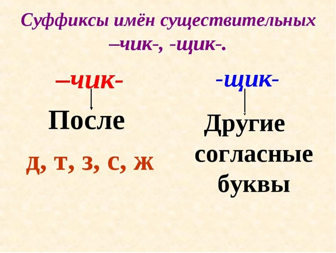 Суффикс 5 класс конспект урока ладыженская. Чик щик в суффиксах существительных. Буквы ч и щ в суффиксе Чик щик правило. Буквы ч и щ в суффиксе существительных Чик щик правило. Правописание суффиксов Чик щик.