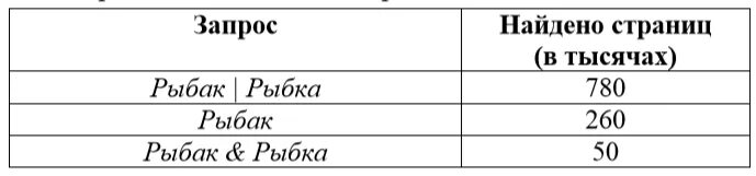 Восьмое задание огэ информатика. Формула для 8 задания ОГЭ Информатика. Формула для 8 задачи ОГЭ Информатика. 8 Задание ОГЭ Информатика. Задание 8 ОГЭ Информатика 2020.