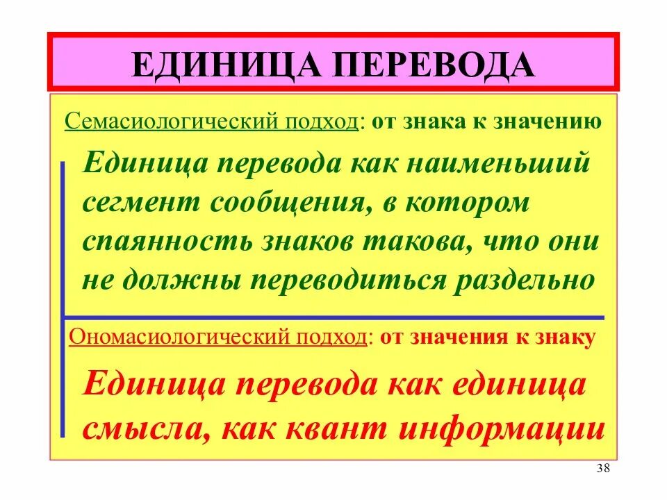 Проблема единицы перевода. Перевод единиц. Проблема определения единицы перевода.. Единицы перевода и единицы языка.