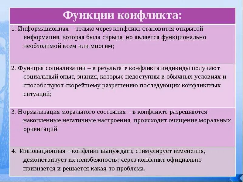 4 функции конфликта. Функции конфликта. Функции социального конфликта. Функции конфликта в конфликтологии. Положительные функции социального конфликта.