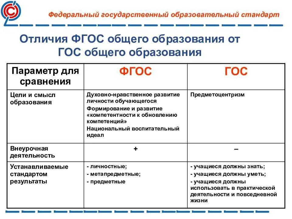 Фгос 1 уровень. Стандарт 2 поколения ФГОС основного общего образования. ФГОС ООО 2022 третьего поколения. Федеральный государственный стандарт 3 поколения. ФГОС НОО 2021 третьего поколения.