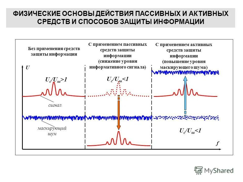 Физические основы информации