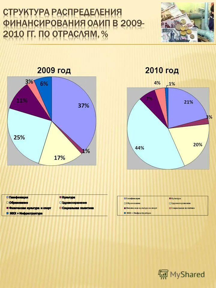 Структура распределения помещений. Характеристики структуры распределения. Структурная схема каналов распределения. Структурная схема каналов распределения. Характеристики структуры распределения.
