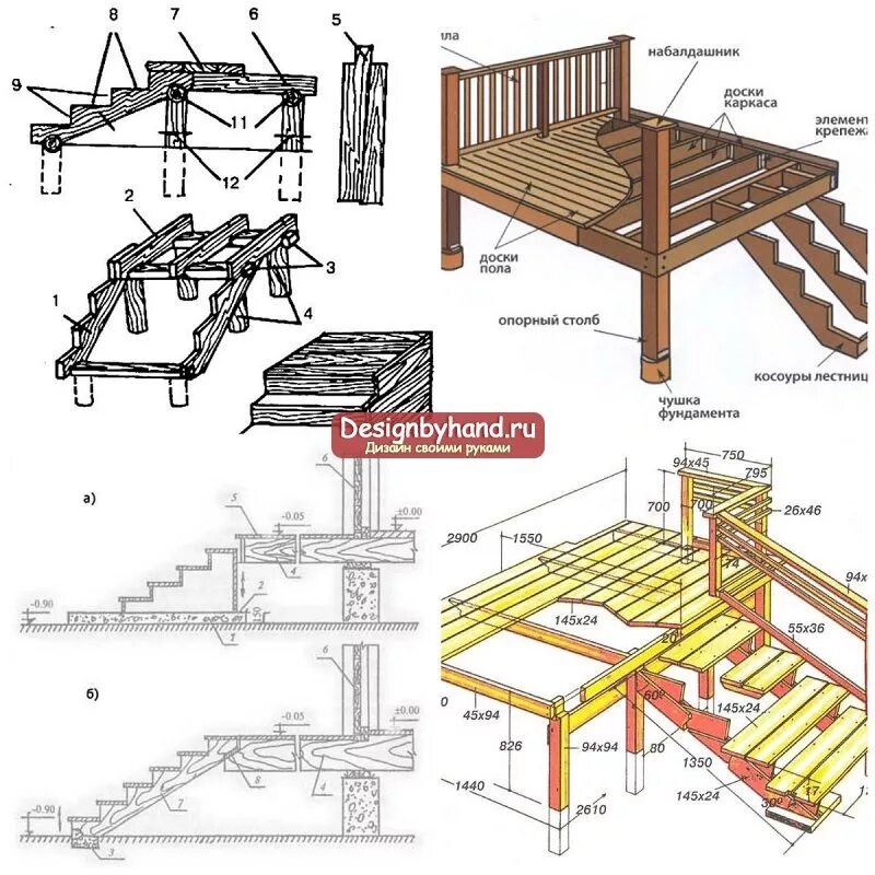 Ступеньки для крыльца из дерева своими руками схема и чертежи. Деревянная лестница крыльцо чертеж. Чертеж каркаса деревянной веранды. Деревянное крыльцо чертеж. Терраса чертеж своими руками