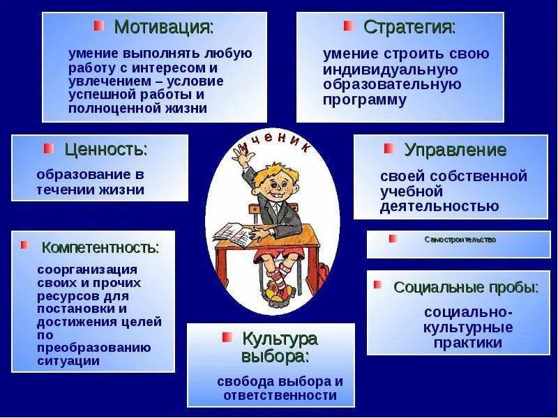 Способность мотивации. Мотивация для выполнения работы. Мотивация на выполнение задания. Способности и мотивация. Мотиваторы на выполнение работы.