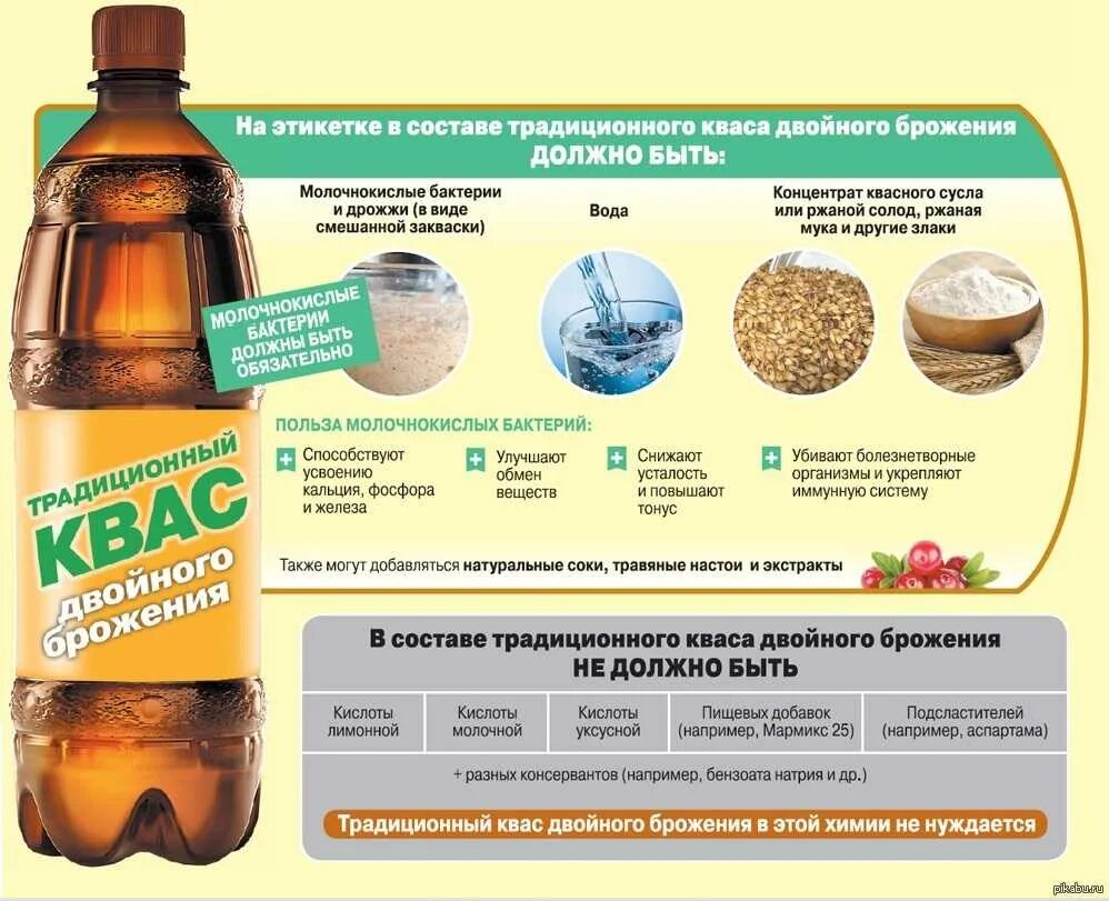 Овсяный квас польза и вред. Чем полезен квас. Полезные вещества в квасе. Из чего состоит квас. Квас домашний состав.
