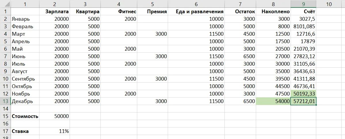 10000 руб сколько. Таблица сбережения денег. Таблица для накопления денег на год. Таблица накопления денег за год. Накопление денег.