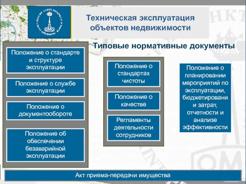 Системы технической эксплуатации зданий. Техническая эксплуатация объектов недвижимости. Положение технического эксплуатации здания. Эксплуатация недвижимого имущества. Организация работ по технической эксплуатации зданий.