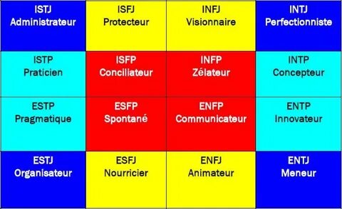 Какая ты личность mbti