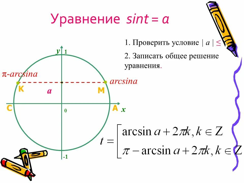 Решите уравнение sinx 3 1 2. Арксинус и решение уравнения sin t a. Решение уравнения sin t a. Решение уравнений Sint = a.