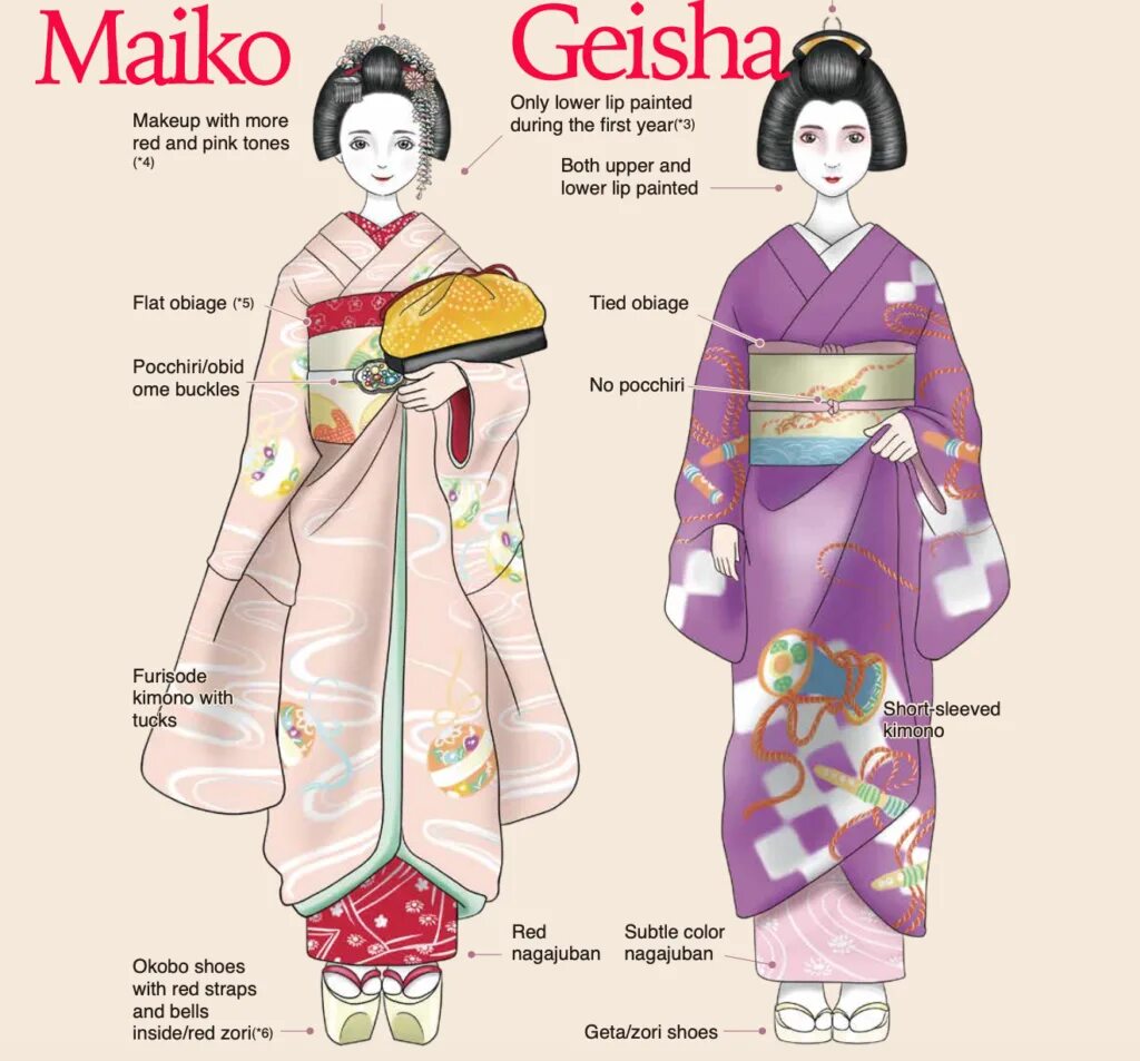 Как отличить японский. Кимоно ойран строение. Ойран гейша Майко. Японское кимоно ойран. Кимоно гейши.