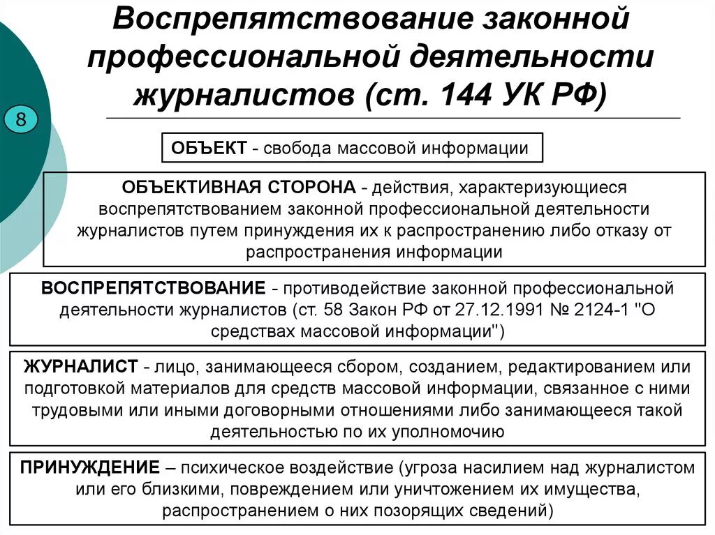 Воспрепятствование законной деятельности журналиста