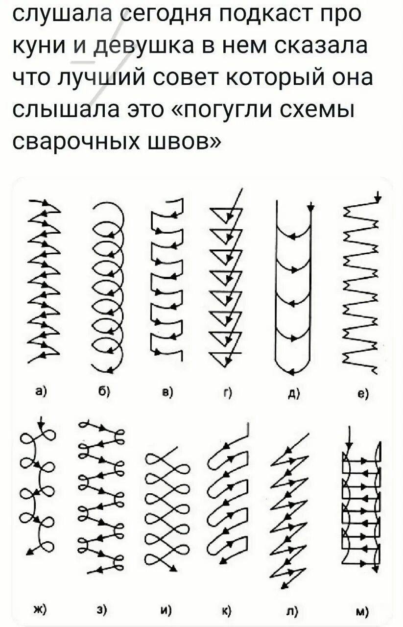 Схемы сварочных швов мем. Схема сварки швов. Куннилингус схемы сварочных швов. Схемы сварочных швов. Схема сварочных швабов.