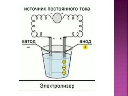 Почему катод
