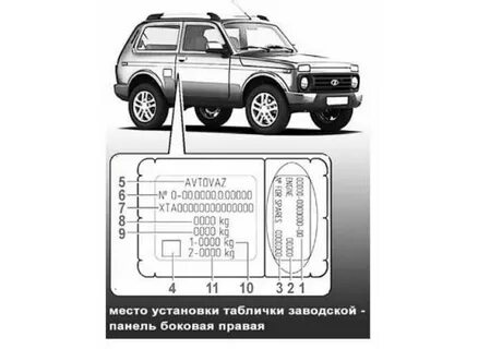 Нива расшифровка