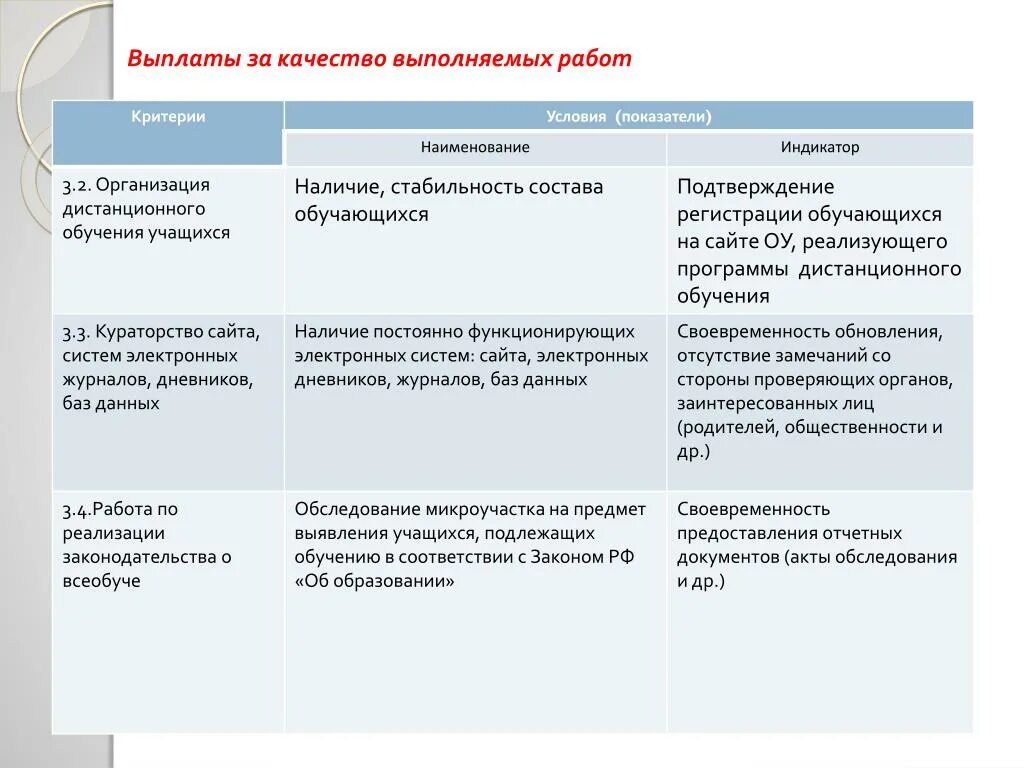 Характеристика качество выполнения работ. Виды и качество выполнения работ. Виды и качество выполненных работ. Оценка качества выполнения работ. Оценка качества исполнения