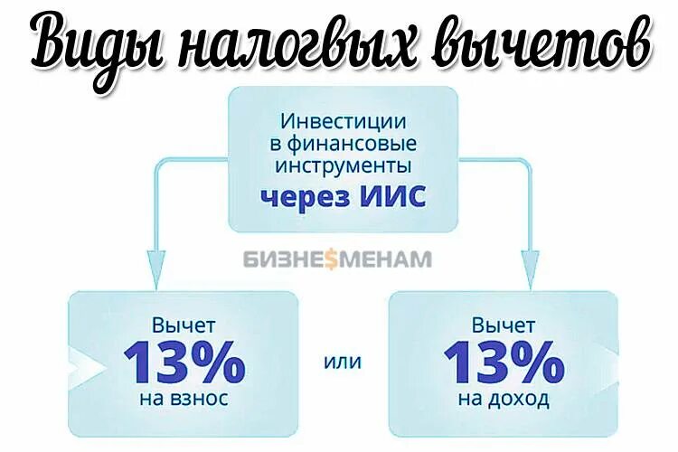 Индивидуальный инвестиционный счет минус. Иис тип б. Индивидуальный инвестиционный счет что это такое плюсы и минусы. Индивидуальный инвестиционный счет. Индивидуальный инвестиционный счет минус.