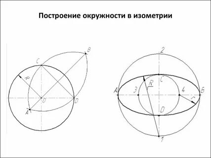 Построить 3 окружности