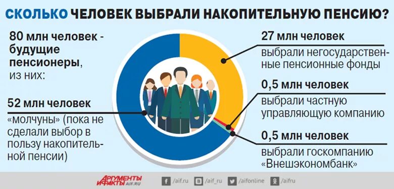 Накопительный для пенсионеров. Накопительная пенсия. Пенсия инфографика. Накопительная часть пенсии. Накопительная пенсия картинки.