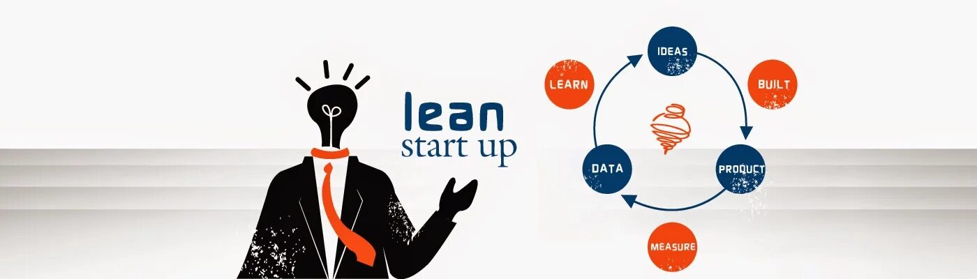 Started дата. Lean старт. Lean Production картинки. Бережливого стартапа. Lean культура.